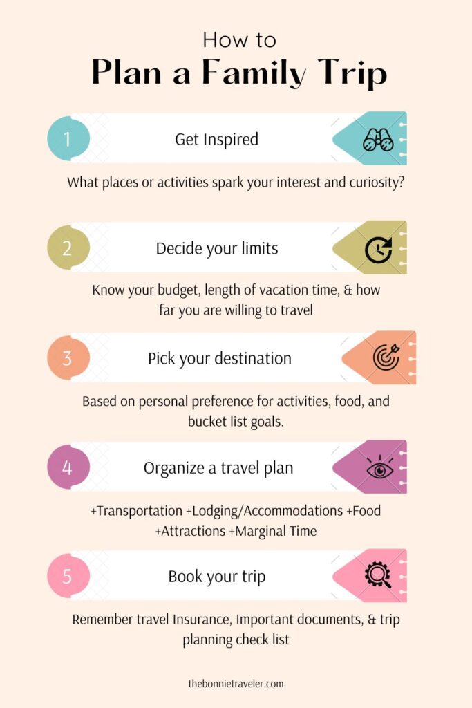 How to Plan a Family Trip Infographic